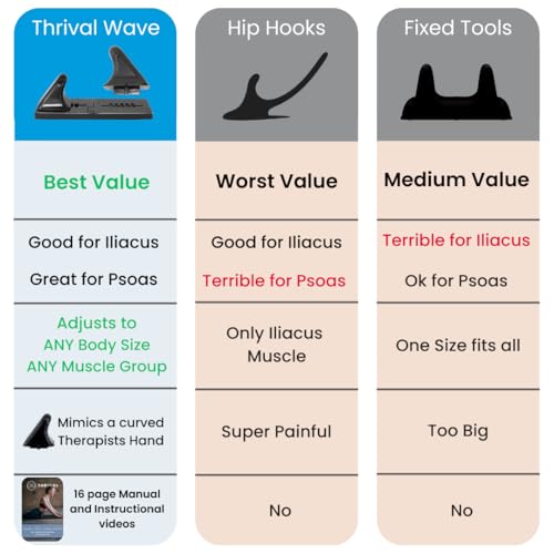 Thrival Wave - Fully Adjustable Psoas Muscle Release Tool with Thrival App for QL, Hip Flexor, Back, Hamstring, Glute, Iliacus, and Neck Pain - Trigger Point and Myofascial Release Tool - Carbon Black