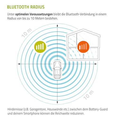 Intact Battery-Guard, Batteriewächter zur Bluetooth-Überwachung von 12V Blei- und Lithium-Batterien, mit Spannungs- und Temperaturanzeige und Push-Benachrichtigung bei kritischem Ladezustand
