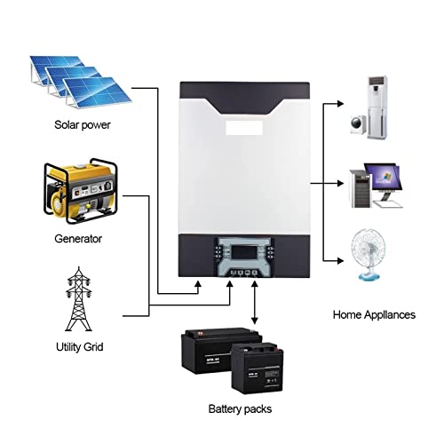 Miniatura 3 de Sfocqvish Inversor Solar Híbrido De 10kw, Entrada Pv, Cargador De 500vdc 80a, 10000w, 48v, 230vac, Inversor De Onda Sinusoidal Pura De 1 Y 3 Fases