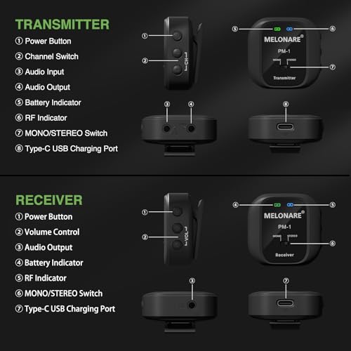 Melonare Pm-1 Wireless In-Ear Monitor System - Uhf 500Mhz, No Delay, Hd Audio, Beltpack Transmitter & Receiver thumb #1