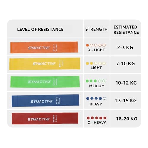 Image of Amazon Brand - Symactive Anti-Slip Latex Resistance Bands Loop Set, Smell-Free, Tear Resistant & Skin Friendly, Theraband for Fitness, Useful for HIPS, Arms & Legs Workouts (Multicolor, Set of 5)
