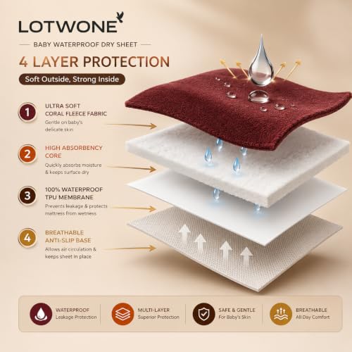 Image of Baby Dry Sheet Waterproof, 50 x 70 CM, Pack of 5