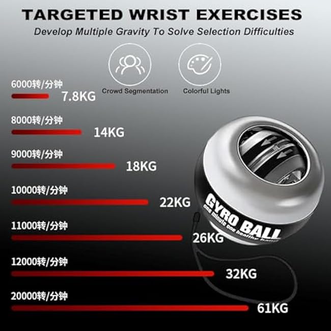 2025 New Curaball Torque Ball, Curaball Hand Exerciser, Gyro Ball with LED Lights and Portable Case, Grip Strength Trainer, Hand Gripper Strengthener for Strengthen Arms, Fingers, Bones and Muscles