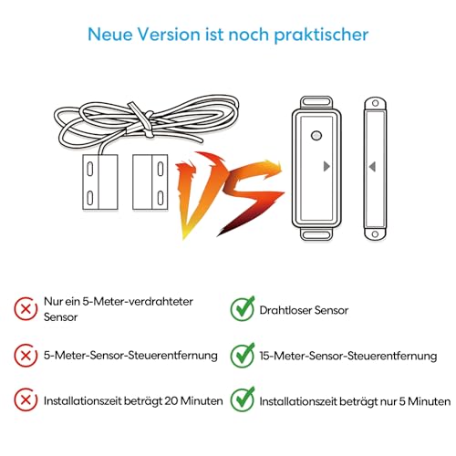 didikit Smart-Garagentoröffner mit Funk-Türsensor, kein Hub erforderlich, WLAN Fernsteuerung mit smart Life App, Sprachsteuerung