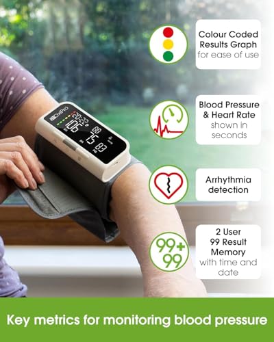 OxiPro BP2 Smart Blood Pressure Monitor with App - CE Approved Blood Pressure Machines - Universal Small to Large Cuff - Email BP Monitor Results to Your NHS Doctor via Included App - UK, White