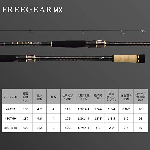 ダイワ(DAIWA) 21 フリーギア MX 460TMH 5枚目