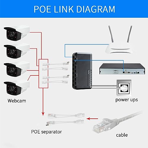 5 Pares Adaptador Divisor POE, Divisor Ethernet POE para Cámara IP, Inyector Power Over Ethernet DC12V con Transferencia de Datos 10/100Mbps para Cámaras de Seguridad (Blanco) miniatura 7