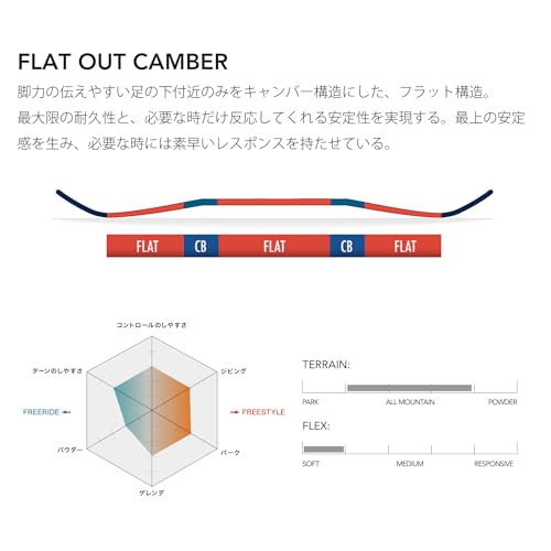 SALOMON（サロモン）『LOTUS24-25』