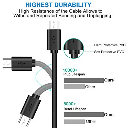 Cable de carga y datos USB a Micro USB 5 pin 5ft color negro miniatura 4