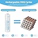Lithium AA Batteries Rechargeable 1.5V 8 Pack 3600mWh with Charger (4-Bay Independent Slot), Long Lasting Double A Size Battery for Blink Batteries