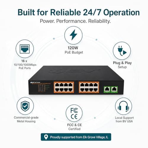 Image of BV-Tech 18-Port Gigabit PoE+ Switch | 16 PoE+ Ports @ 120W & 2 Gigabit Uplink Ports | 802.3af /at 30W /Port | Unmanaged Plug and Play | for IP Cameras & Access Points