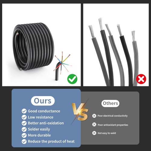Image of 7 Way Trailer Wire Harness Kit, 25 Feet Heavy Duty 14 Gauge 7 Wire Trailer Cable with Color-Coded PVC Jacket, 7 Pin Conductor for RV, Camper, Utility Trailers, Boat, Truck