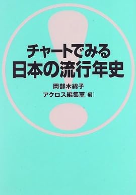 チャートでみる日本の流行年史