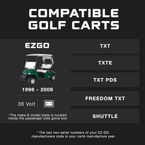 FORM 36 Volt Golf Cart Battery Charger for EZGO TXT Golf Carts with D Style Plug - 36V Lithium, LiFePO4, Lead Acid - Elite Version
