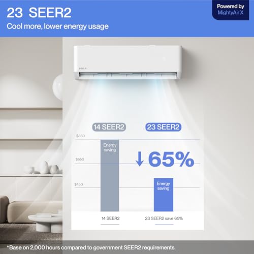 DELLA Hyper Heat Lower as -13℉ 18,000 BTU WiFi Mini Split,Work with Alexa,Energy Star, 230V 23 SEER2,Cools Up to 1,000 Sq. Ft,Inverter AC with 1.5 Ton Pre-Charged Heat Pump & 16.4ft Installation Kits