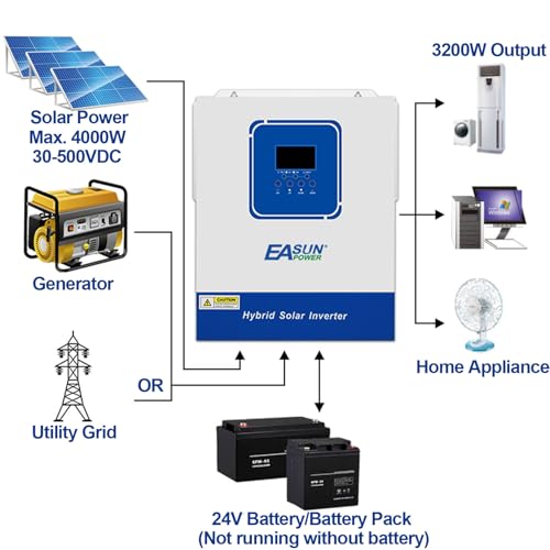 Hybrid-Wechselrichter Powland 3200W mit WiFi und MPPT-Ladegerät