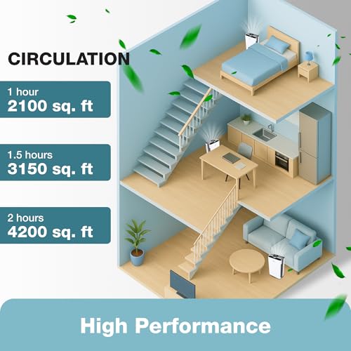Turonic PH950 - Air Purifier And Humidifier Combo, up to 4200 Sq Ft Large Room Air Cleaner For Home, True Hepa 13 Filter, for Pet Hair, Smells, Pollen, Smoke in Office, Bedroom, Living Room, Basement