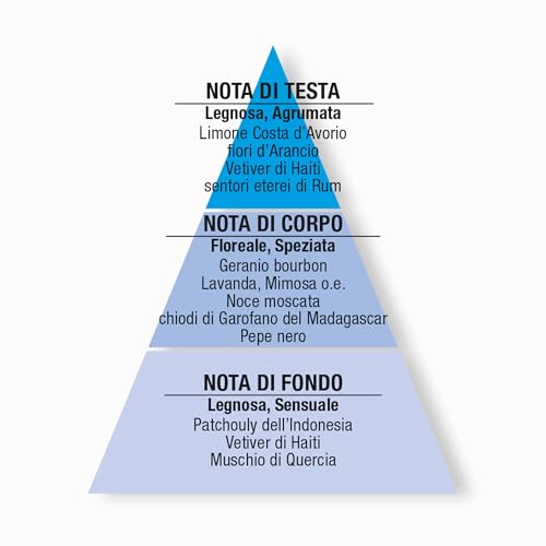 Vetiver & Rum Edt 10ML - 3