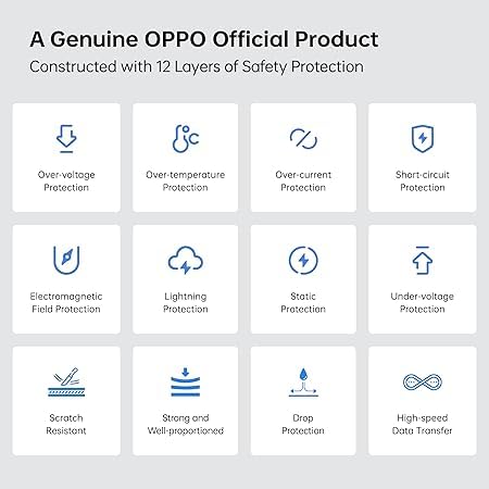 Image of Original Rapid Fast Charging Adapter Compatible with Op po | F 21 Pro | A 38 | Reno 11 | Reno 11 Pro (Without Cable) GFR596