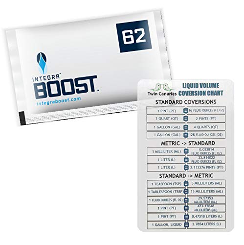 Integra Boost RH 62% 2 Way Humidity Control (67 Gram - 12 Packets) + Twin Canaries Chart