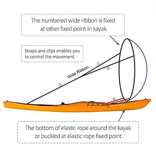 Karibou 42 Inches Downwind Wind Sail Kit Kayak Wind Sail Kayak Paddle Board Accessories, Easy Setup & Deploys Quickly, Compact & Portable, Royal Blue #TOP6