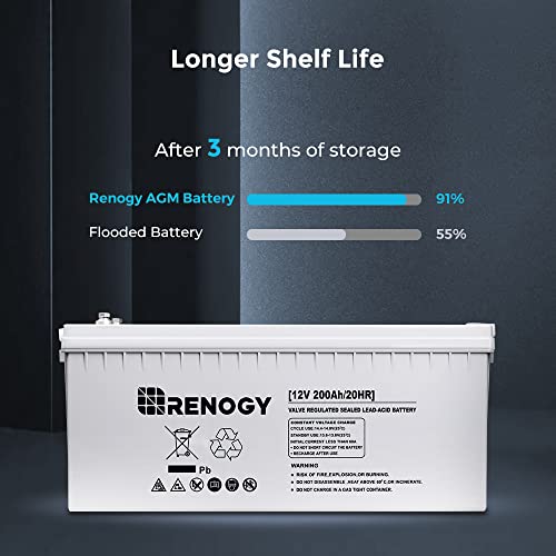 Renogy Deep Cycle Agm Battery 12 Volt 200Ah, 3% Self-Discharge Rate, 2000A Max Discharge Current, Safe Charge Most Home Appliances For Rv, Camping, Cabin, Marine And Off-Grid System, Maintenance-Free #TOP4