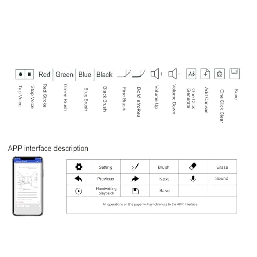 TIKATARER Digital Smart Pens Digital Notebook Set, Real Time Synchronization Digitization Smart Pen for Digitizing, Storing, and Sharing Notes, Writing Set, Ideal for Note Taking