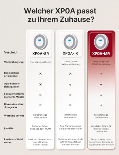 X-Sense Rauch und CO Melder mit Sprachalarm und Standortansage, mit XP0A-MR11 Kits, 30 mm dick ohne SBS50 Basisstation, XP0A-MR, 1 Stück – Ansicht 8