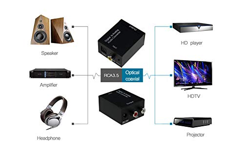 XuBa Coaxial Spdif or Toslink Optical Digital to Analog L/R RCA Audio ...