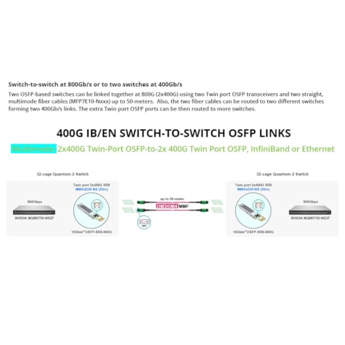 Image of 10Gtek OSFP 400G Flat-top MMA4Z00-NS400 (50m), Compatible for NVIDIA, multimode transceiver, up to 50-Meter@ OM4 MMF, MPO-12 /APC Interface