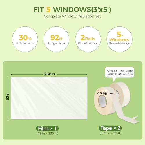 FLYZZZ Window Insulation Kit, Window Insulation for Winter (0.9 Mil) Winter Shrink Film, Indoor Plastic Window Covering for Winter with Wide Tape, Insulates 5 Standard (3'x5') Windows by FLYZZZ - Used condition - Image 2