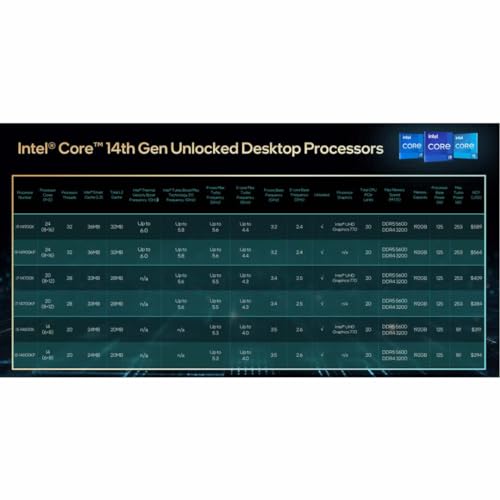 ® Core™ i9-14900KF Processore per sistemi desktop 14900KF 24 core 8 P-core + 16 E-core fino a 6,0 GHz - Processore - Immagine 3