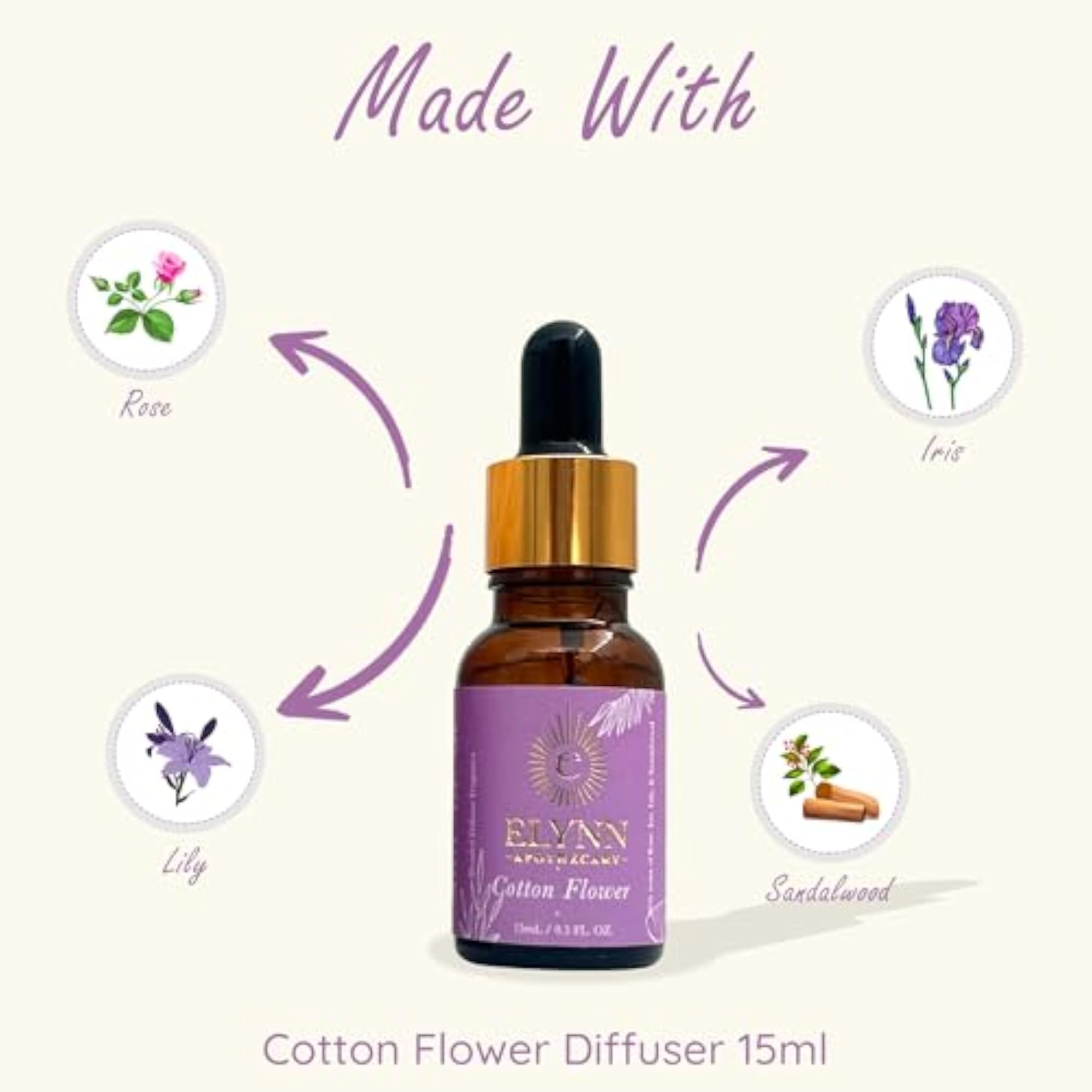 Diffuser Set - Cotton Flower & Lavender Verbena