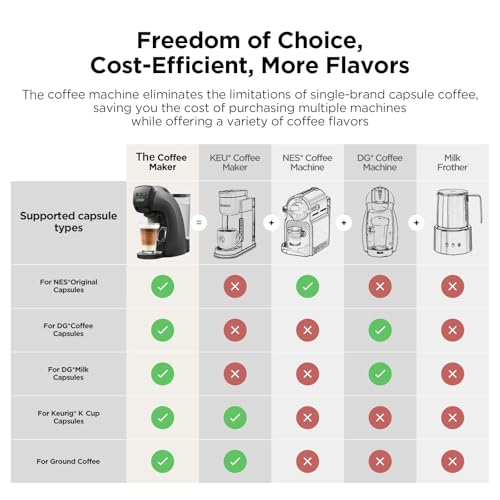 Image of Warriors1 Mini Coffee Maker for Keurig K Cup, Espresso Machine for Nespresso Original, Dolce Gusto Pods, Ground Coffee, 20 Bar Coffee Machine fits kitchens, apartments, dorms, RVs, 28 oz Reservoir