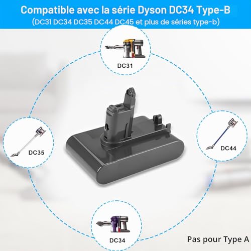 Batterie Dyson DC34 DC45 Type B pour réparer l'aspiration faible