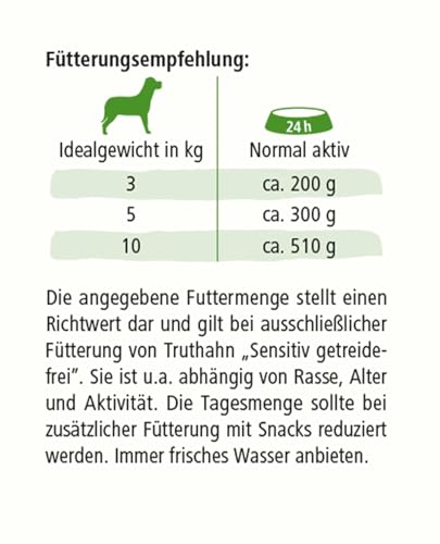 defu Hundefutter | 12 x 200 g | Bio Truthahn Sensitiv Getreidefrei | Premium Bio Nassfutter Menü | Alleinfuttermittel für Hunde