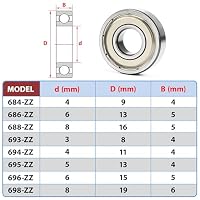 4 Stück 688ZZ Kugellager 8x16x5mm Chromstahl und Vorgeschmiert, 688-2Z Metall Double Shielded Miniatur Rillenkugellager, Lager für Skateboards, Roller, Inline Skates – Ansicht 2