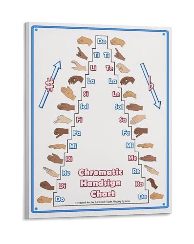 AZPAAAIH Music Theory Poster Chromatic Hand Signs Sight Singing Chart Canvas Wall Art for Home Studio(Unframed,16x24inch(40x60cm