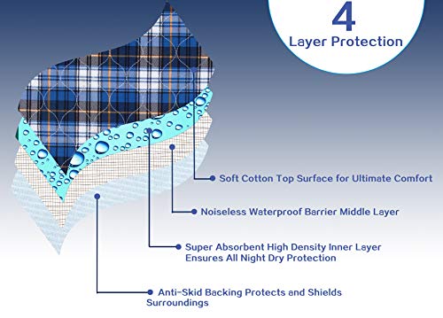 Non-Slip Bed Pads For Incontinence Washable (36" X 52"|2 Pack),Waterproof Bed Pads,Adult Washable Incontinence Bed Pads For Adults,Dog,Kids #TOP4