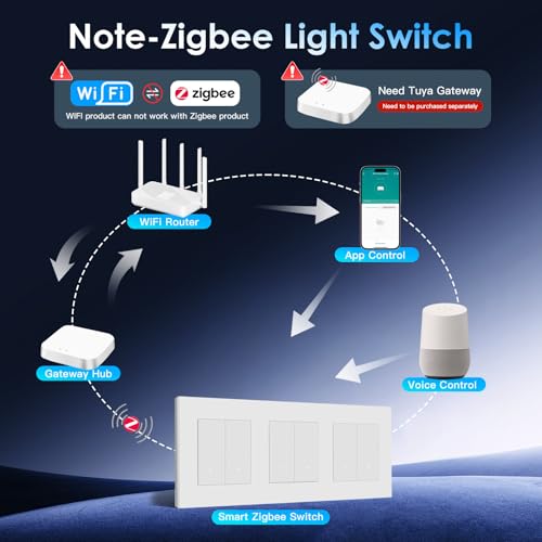 BSEED Tripel Smart Zigbee Schalter mit Steckklemme,Smart Lichtschalter Funktioniert mit Alexa & Google Home,Timing-Funktion, PC Rahmen,Zigbee Hub & Neutralleiter Erforderlich,2 Fach 1 Weg,Wei&szlig;