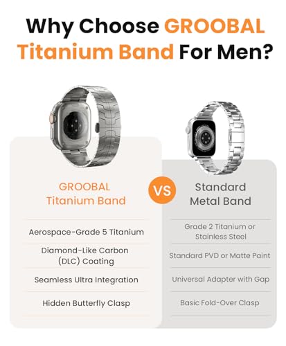 Image of Grade 5 Titanium Band for Apple Watch Ultra 3 /2 /1 49mm & Series 11 /10 46mm, DLC Coating Anti-Scratch Ultra 3 Band with Small-Link Design for Precise Fit, Secure Butterfly Clasp Band for Men