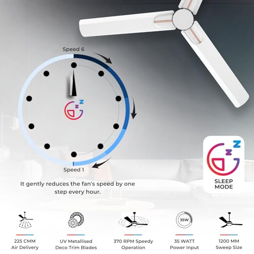 Image of Polycab Wizzy Neo 1200mm 5-Star BLDC, Remote Ceiling fan for Living Room| 55% Energy Saving, 100% Copper, High Air Delivery, 6 Speed Setting, Free Installation | 4-yr Warranty【White Rosegold】