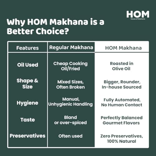 Image of H O M House Of Makhana 130g Pudina Masala Gourmet Makhana Jar Roasted in Olive Oil, Flavored Makhana Pack of 2 (65gX2)