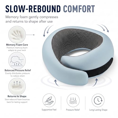 Image of Travel Neck Pillow for Airplanes, 100% Pure Memory Foam Travel Pillow with Ergonomic 360 Support, Travel Essentials for Long Flights, Car, Train and Home, Max Blue