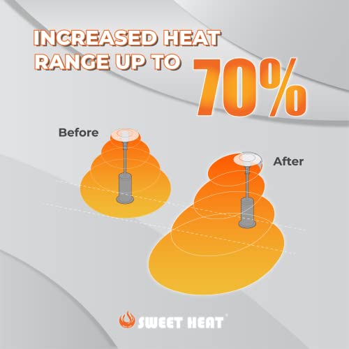 SWEET HEAT TRIFOLD - Our Improved, Foldable Heat Focusing Reflector - Universal-Fit for Large Patio Heaters - Light Weight, Aluminum, High Performance Reflector - Thumbnail 5