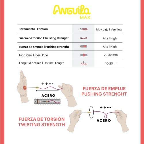 Guía pasacables Anguila Max de 14m para evitar atascos en conductos 6