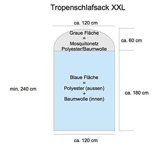 Tropische slaapzak met geïntegreerd LLI muggennet (blauw