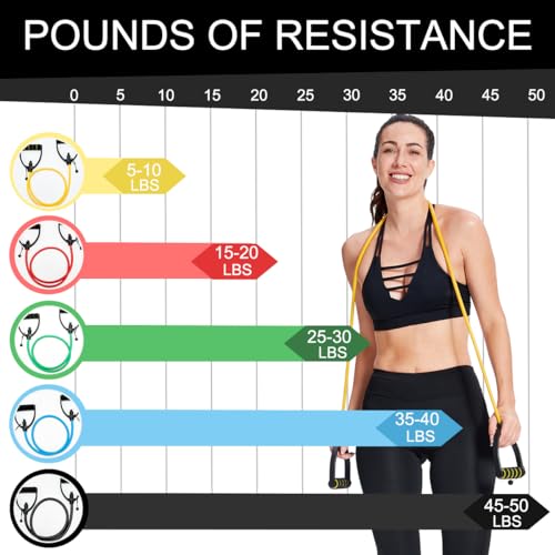 Image of ZHIAMZ Resistance Band with Handles and Door Anchor, Adjustable Exercise Tube Band for Physical Therapy, Strength Training, Pilates and Home Workouts