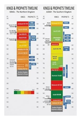 Cuadro del Antiguo Testamento KCDFDVJFBM enmarcado de 20x30cm para pedagogía