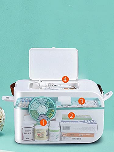 Apteczka pierwszej pomocy, Apteczka rodzinna Pudełko do przechowywania leków Pusta plastikowa(White)